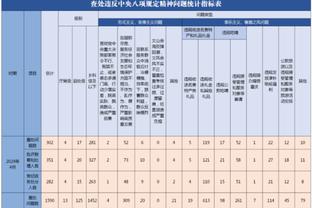 朱晓刚评谢晖：掉级主帅的工作要还说过得去，那是个人都能干